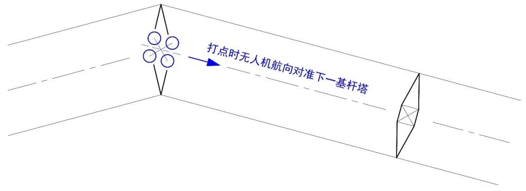 1000 米高差，，DJI L1 川西高原多层输电线路建模示范
