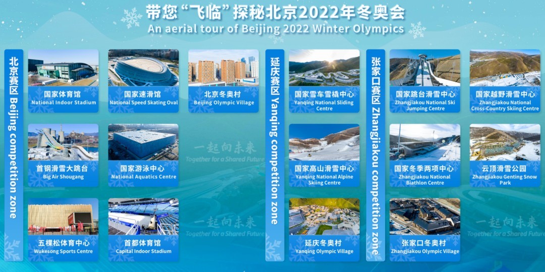 大疆助力科技冬奥，，，赛事场馆先睹为快！！！！